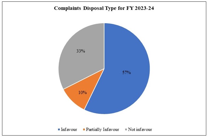 graph2