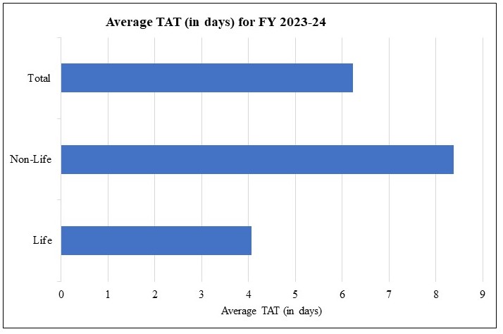 graph4